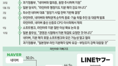 [뉴스1] 대통령실 네이버가 구체적 입장 내놔야 정부의 적극적 액션 가능