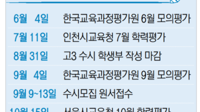 [부산일보] 의대 증원 반영 2025학년도 대입 모집 요강 내일 최종 발표