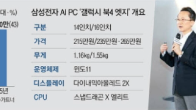 [매일경제] 폰 넘어 PC도 AI대전 …'갤북4 엣지' 출격