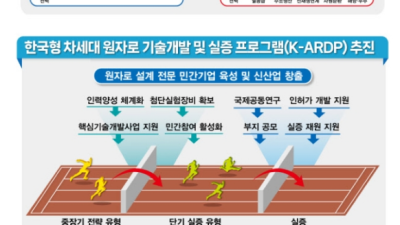 [이데일리] 정부, 2조5000억원 규모 차세대 원자로 개발 프로젝트 추진