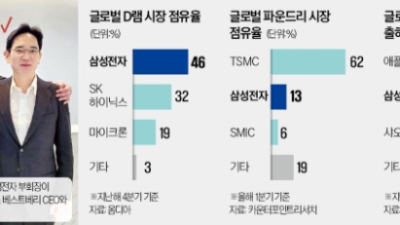 [한국경제] 엔비디아 '젠슨 황' 만날까…'이재용' 美 출장에 쏠린 눈