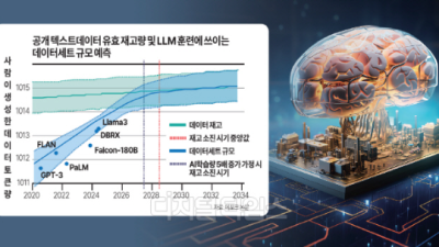 [디지털타임스] [테크&포커스] AI열풍 속 고갈되는 학습데이터… `합성데이터` 돌파구 될까