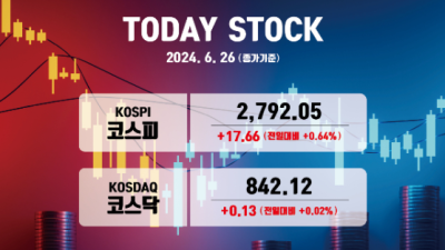 [MoneyS] 2800선 다가선 코스피… '엔비디아 효과' SK하이닉스, 5%대 ↑