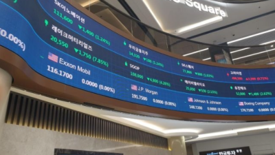 [조세일보] 코스피, 세계 증시 랠리에 동승하며 2900선 넘봐...2867.38 마감