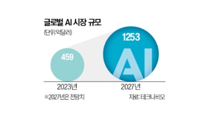 [한국경제] 삼성, AI 핵심 기술 보유한 英 스타트업 품는다