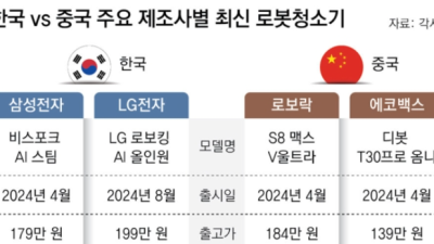 [동아일보] “中장악 로봇청소기 시장 탈환”… 삼성 이어 LG도 ‘올인원’ 참전