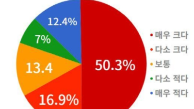 [조선비즈] 소상공인 91% 제2의 티메프 사태 발생할 것… 판매대금보호법 촉구