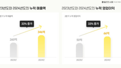 [이데일리] 밀리의서재, 상반기 호실적…가입자 800만명 육박·B2B 효과