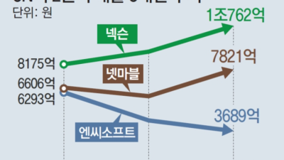 [동아일보] “중국 대안은 인도”… K게임, 동남아-중동 등 신흥시장 러시