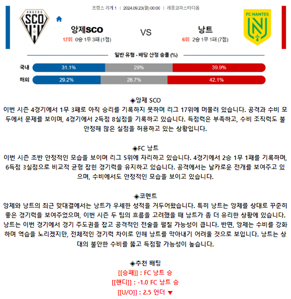 앙제 SCO FC 낭트.png