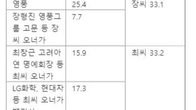 [파이낸셜뉴스][fn마켓워치]고려아연 경영권 분쟁 '쩐의 전쟁' 격화