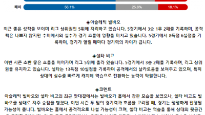 스페인 프리메라리가 9월 22일 23:15 아틀레틱 빌바오 : 셀타 비고