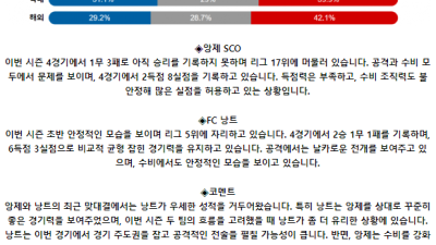 프랑스 리그앙 9월 23일 00:00 앙제 SCO : FC 낭트