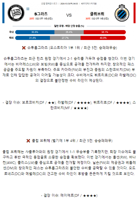 슈투름그라츠 클럽 브뤼헤.png