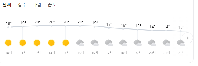 일단 오늘 일기예보_비소식은 사라졌네요 어제도우취뜨고..오늘 두시경기기대됩니다.png