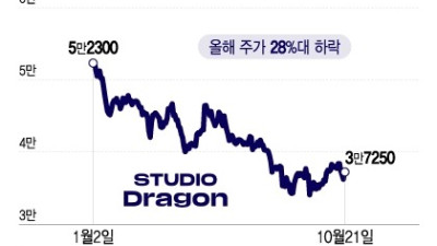 [머니투데이]시청률 대박 소용없네…1억이 5700만원 됐다 투자자 100% 손실