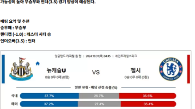 10월 31일 잉리그컵 6경기