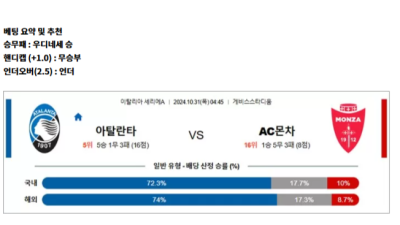 10월 31일 세리에A 4경기