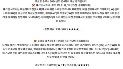 11월 8일 호주 1부 웨스턴 시드니 뉴캐슬 제츠 해외축구분석 스포츠분석