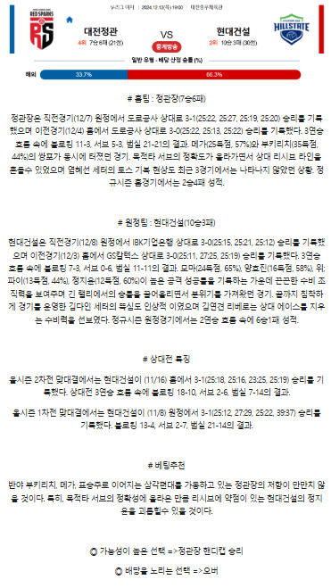 12월 12일  V-리그 (여) 정관장 현대건설.png