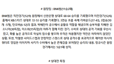 12월 12일 WKBL 삼성생명 BNK썸