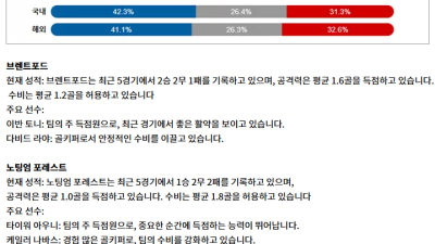 EPL 12월22일 6경기