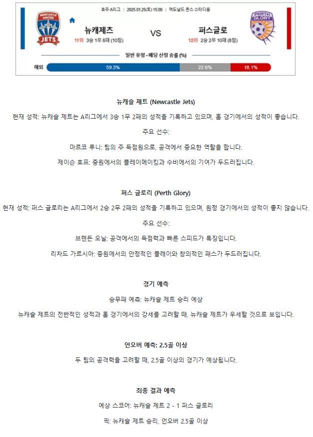 【호주 A리그】01월25일 뉴캐제츠 vs 퍼스글로.png