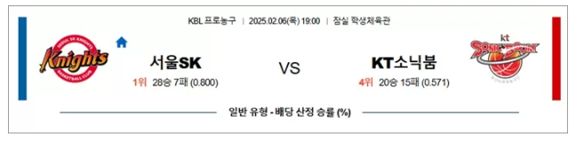 2월 06일 KBL 2경기.png