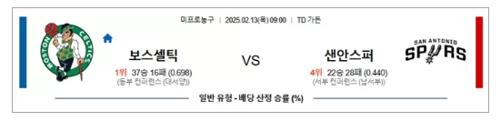 02월13일 보스셀틱 vs 샌안스퍼.png