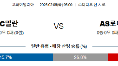 02월 06일 05시00 코파 이탈리아 AC 밀란 AS 로마